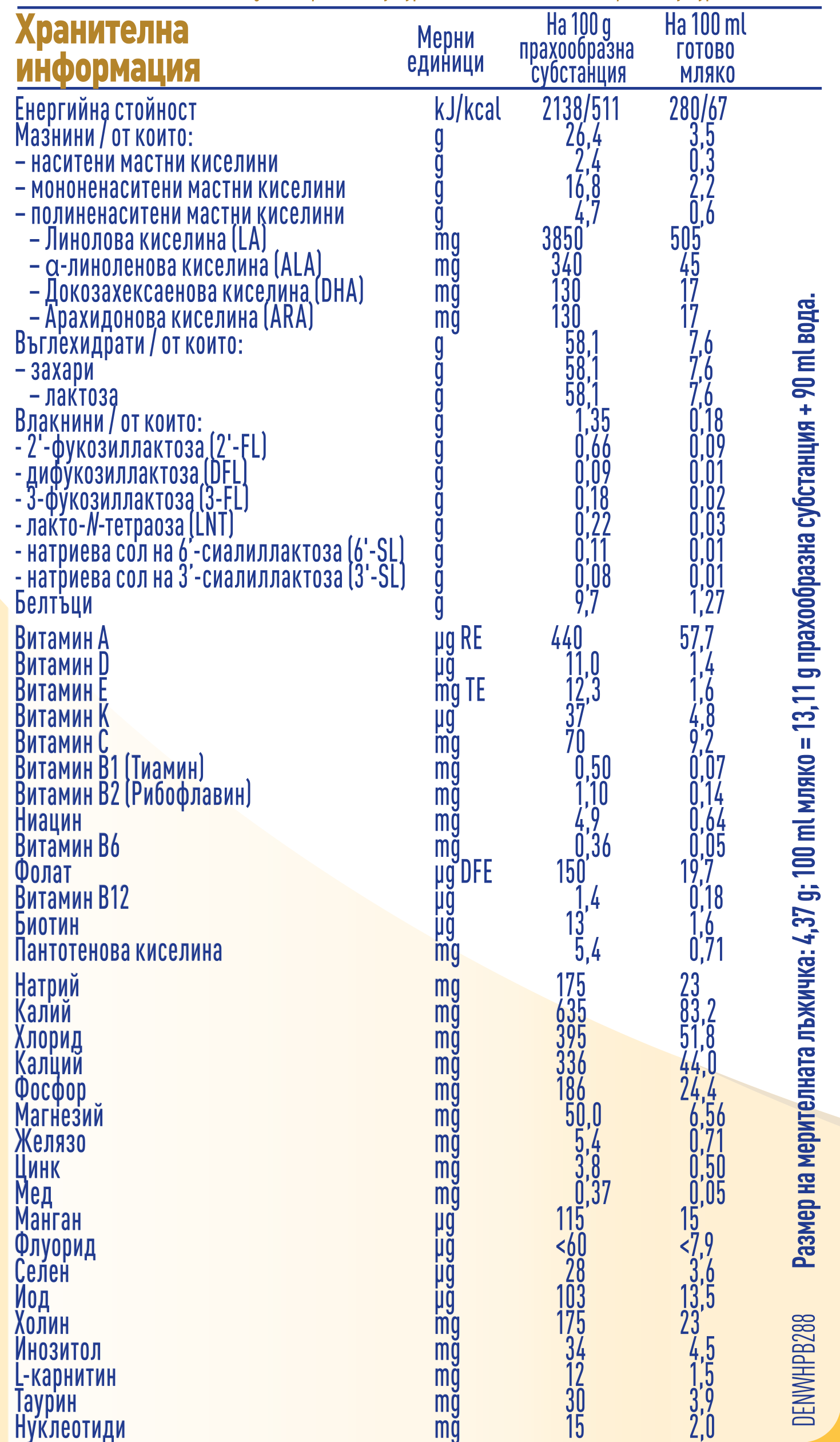 Nutritional Table for Nestlé NAN Supreme Pro Baby Formula