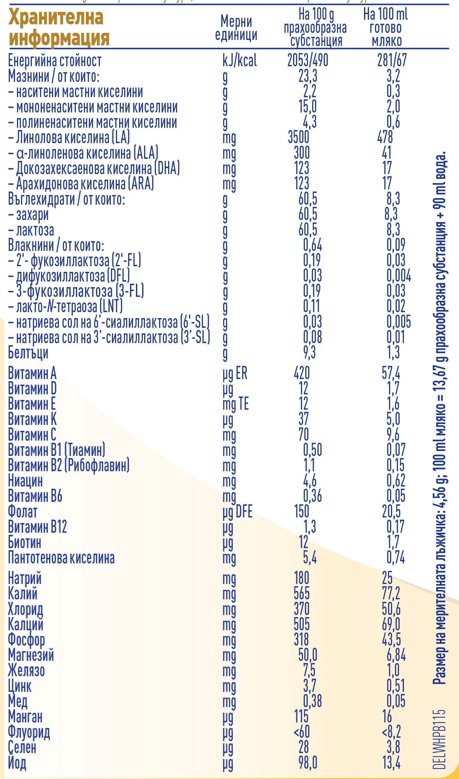 Nutritional table graphic for Nestle supremePro infant formula