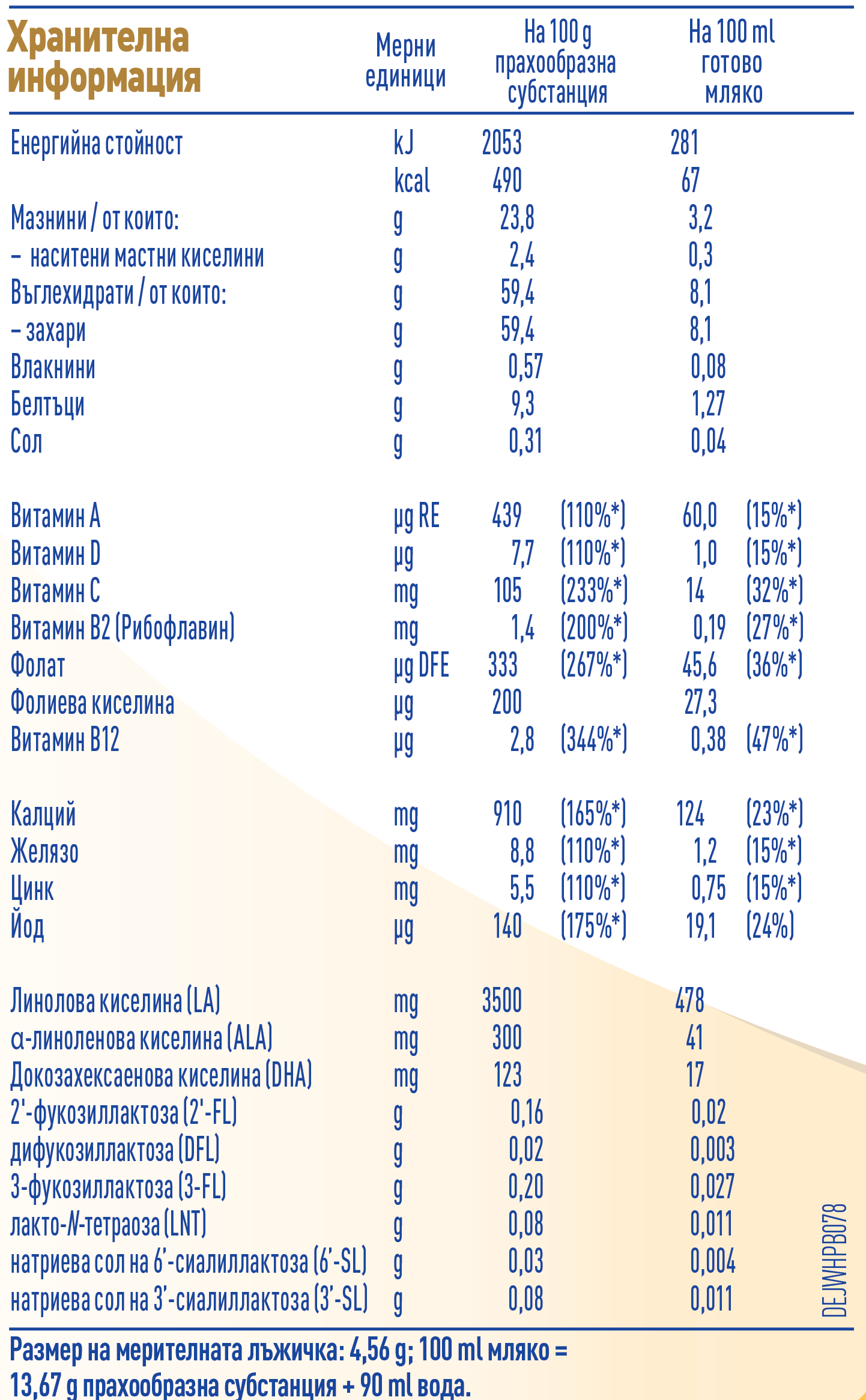 Graphic of nutritional information table for NESTLÉ SUPREMEPRO 3 BABY FORMULA