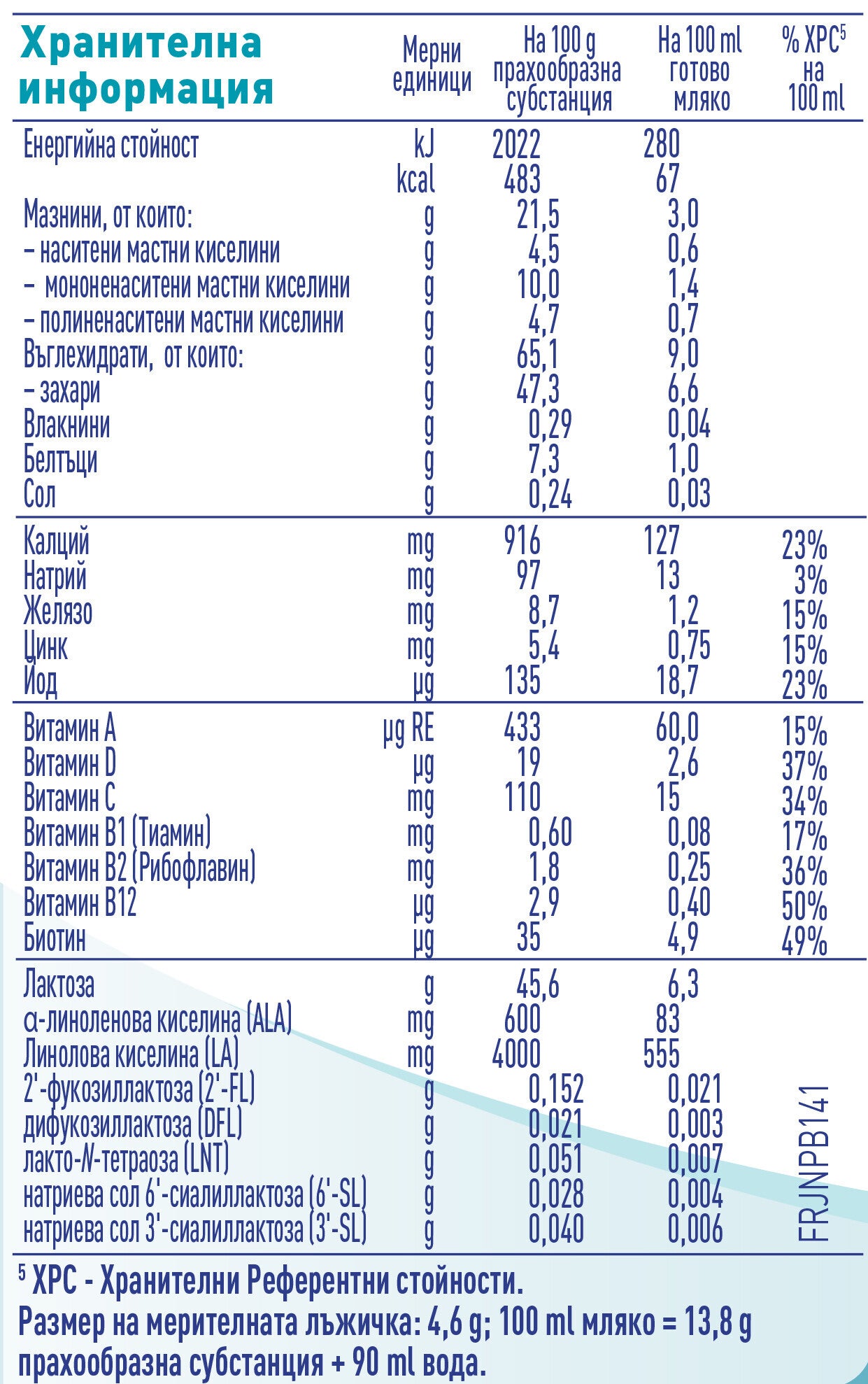 Nutrition table label graphic with blue text on white background