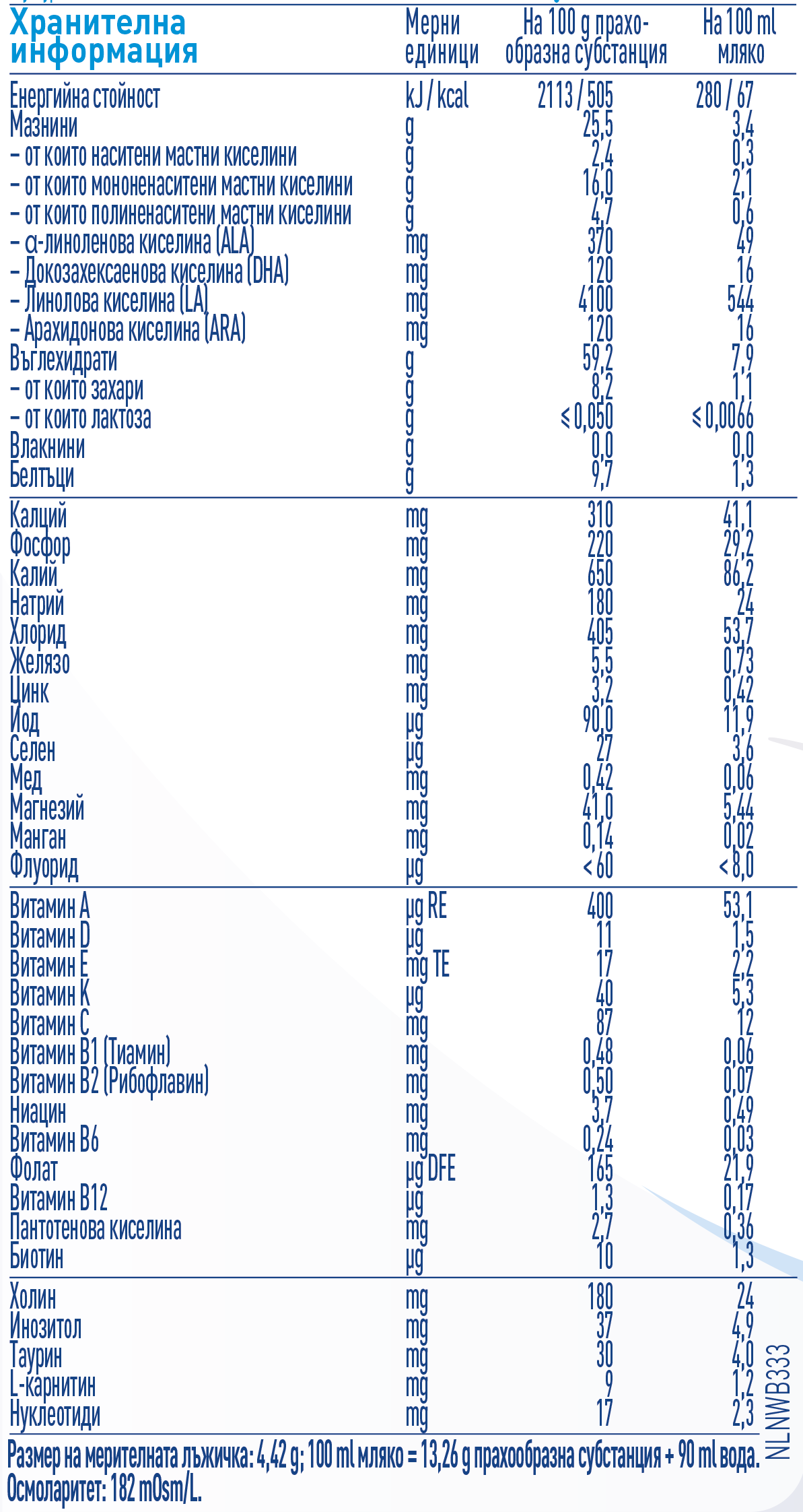 Nutrition table graphic listing nutrients and their values