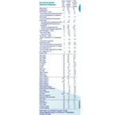 Nestlé NAN OptiPRO 1