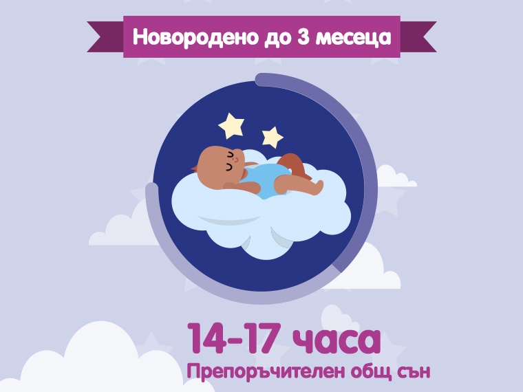 Новородено до 3 месеца 