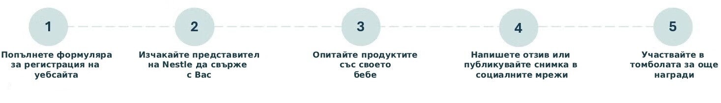 Как работи „Безплатното тестване“?
