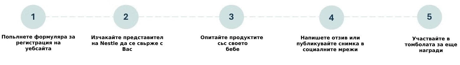Как работи „Безплатното тестване“?