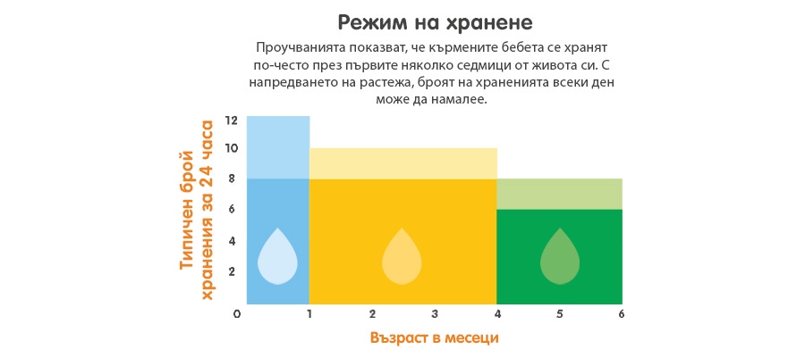 Доверете се на инстинктите на своето бебе 