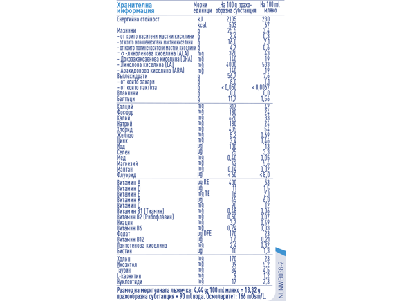 Nan Lactose free  nutr table