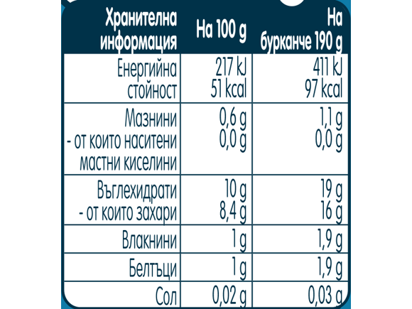 GERBER® Ябълки, манго и праскова с извра_nutrtable