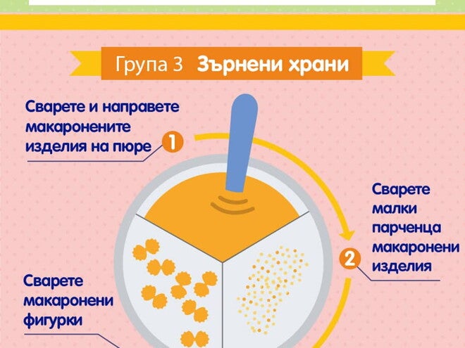 Вашият стъпка-по-стъпка наръчник за текстури Вашият стъпка-по-стъпка наръчник за текстури