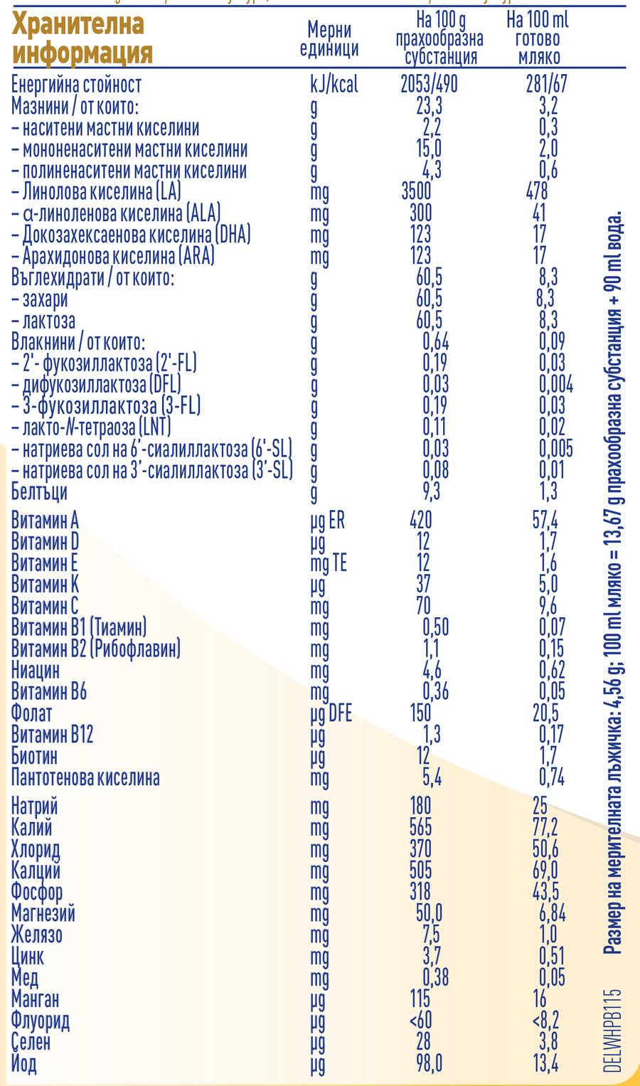 Nutritional table graphic for Nestle supremePro infant formula