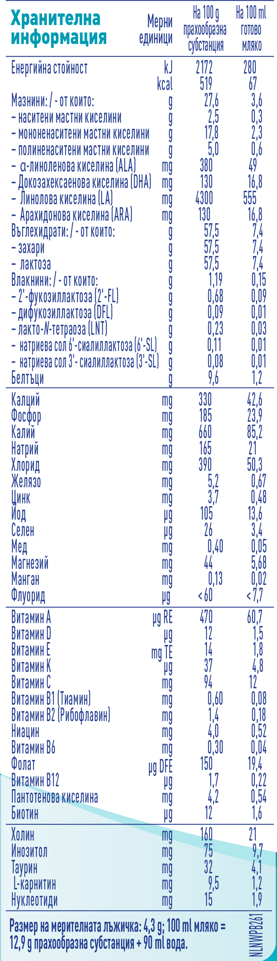 NAN 1 OPTIPRO NUTRICIONAL TABLE