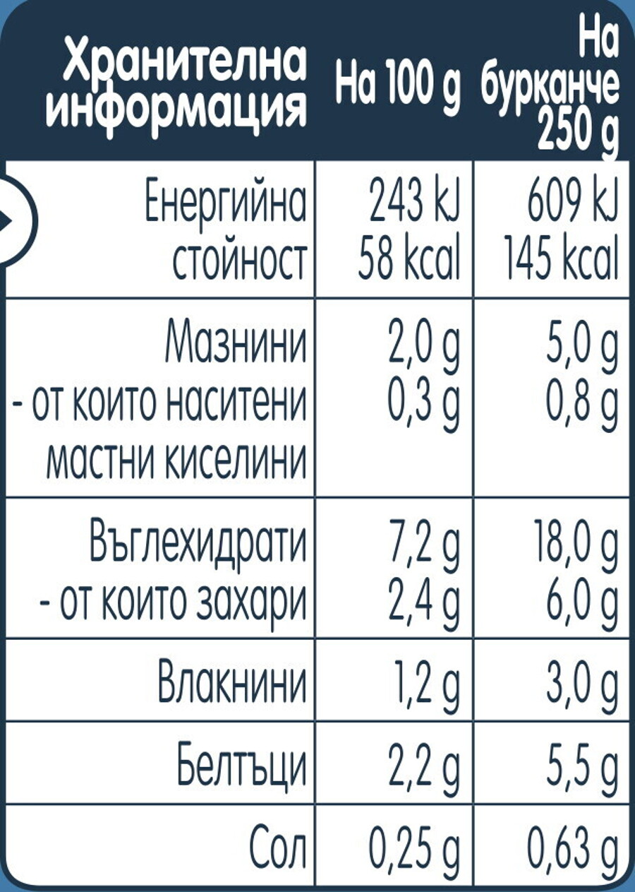 Gerber Храна за бебета, Пюре Ризото с пуешко и зеленчуци, от 12-ия месец, 250g Gerber Храна за бебета, Пюре Ризото с пуешко и зеленчуци, от 12-ия месец, 250g