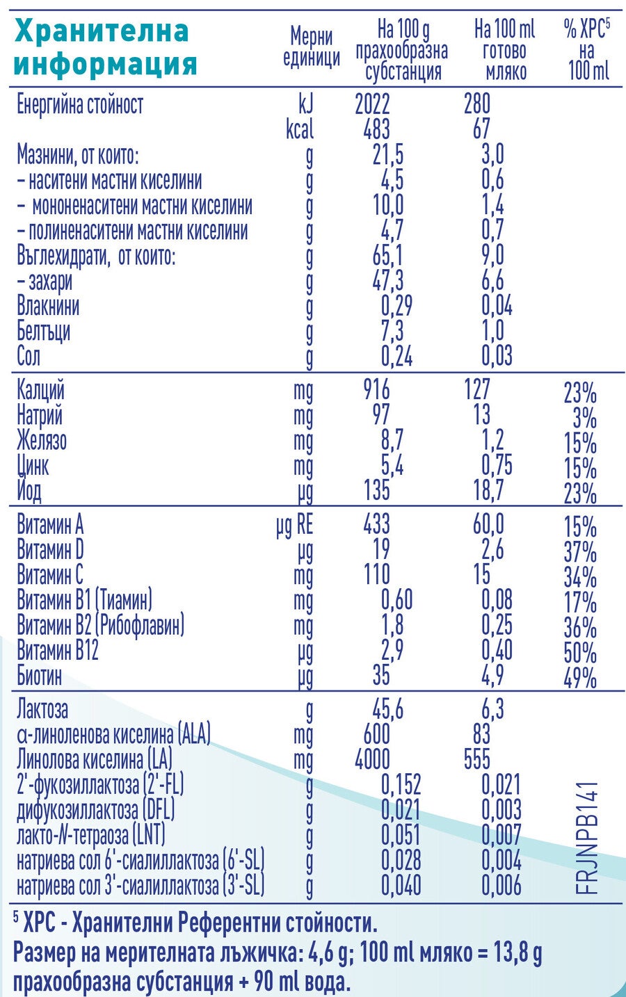 Nutrition table label graphic with blue text on white background