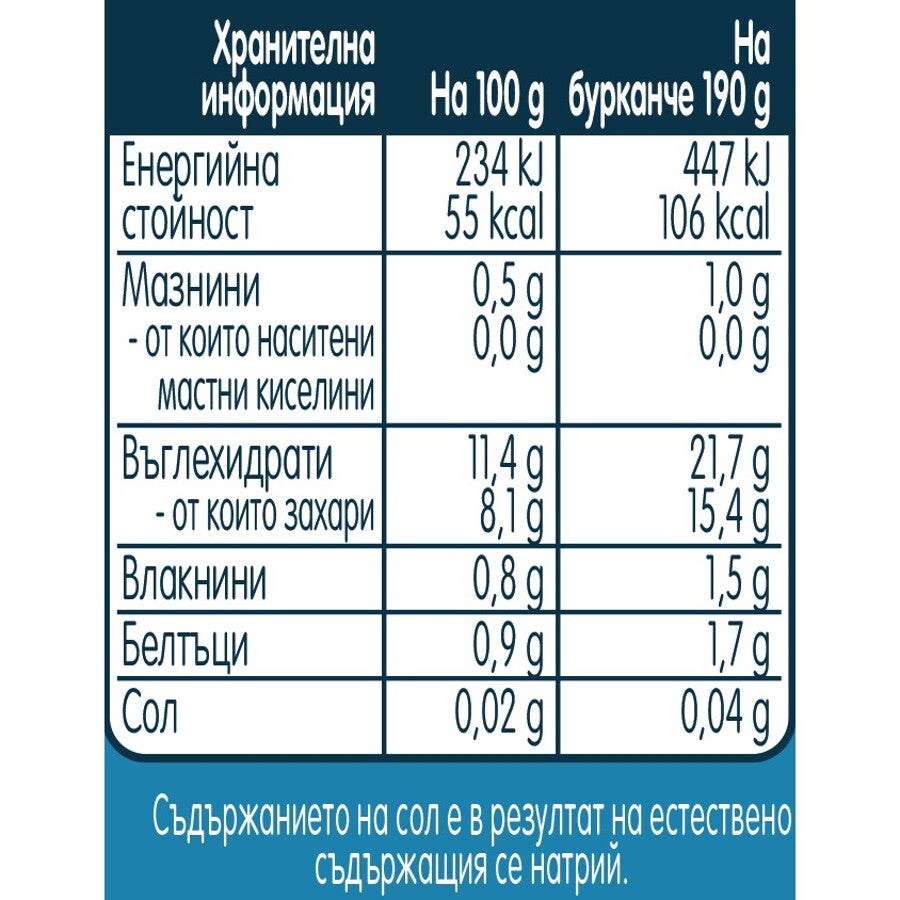 Nestlé GERBER® Пюре Плодов десерт с йогурт Nestlé GERBER® Пюре Плодов десерт с йогурт