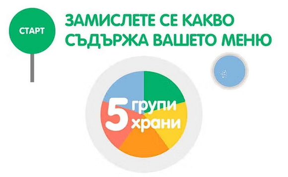 пет основни групи храни преди забременяване