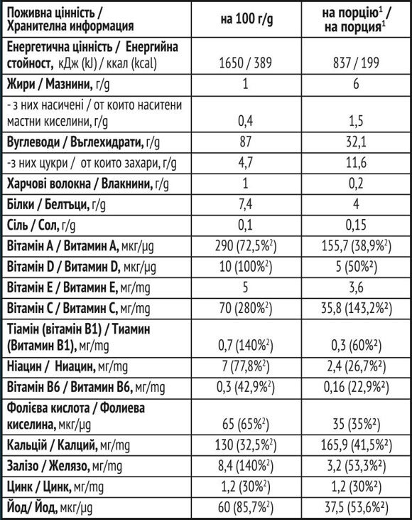 Хранителна информация