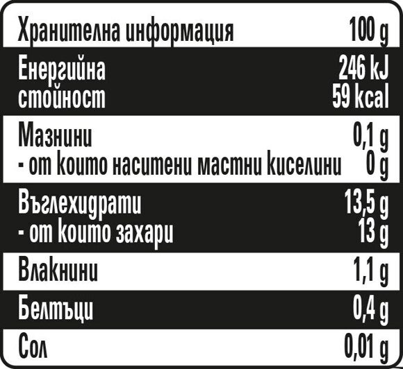 Хранителна информация