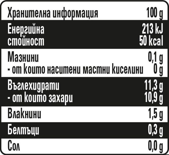 Хранителна информация