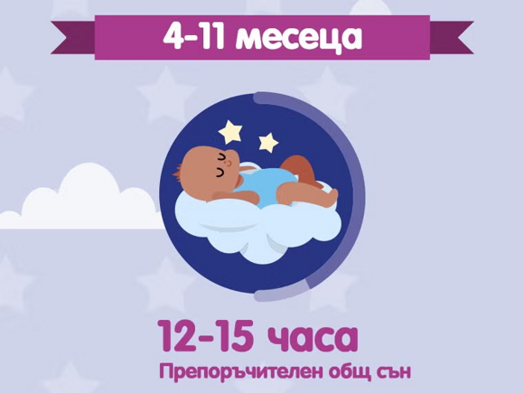Между 4- и 11-месечна възраст Между 4- и 11-месечна възраст