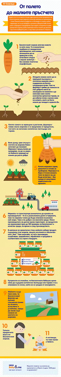 графика за храни графика за храни