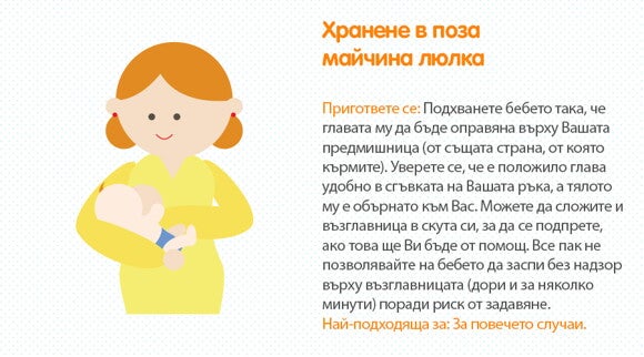 Позиции за кърмене Позиции за кърмене