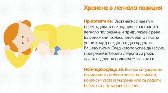 Позиции за кърмене Позиции за кърмене
