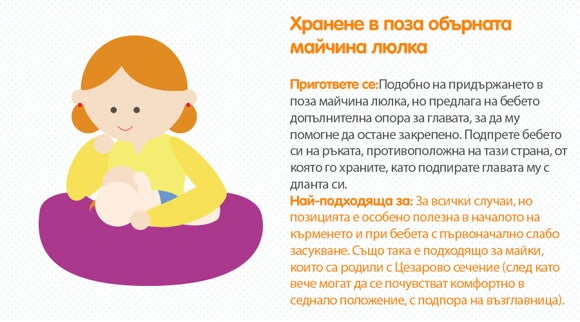 Позиции за кърмене Позиции за кърмене