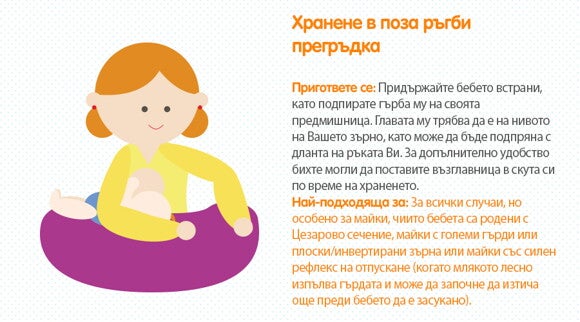 Позиции за кърмене Позиции за кърмене