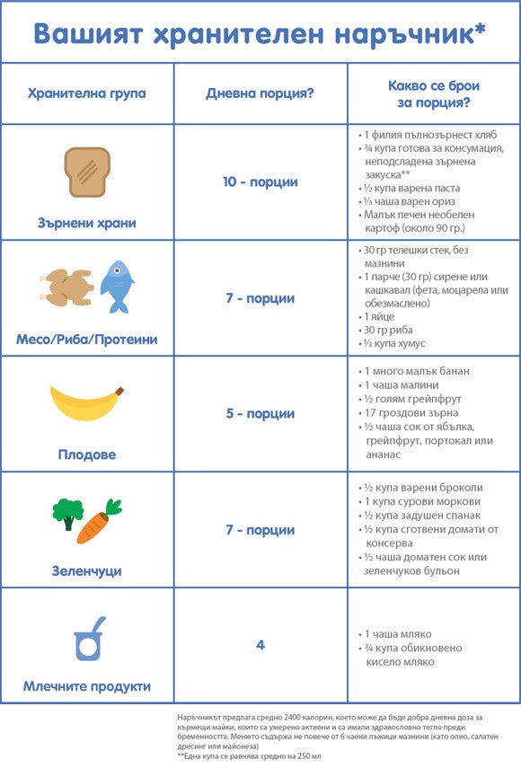  с какво да се храните, докато кърмите 