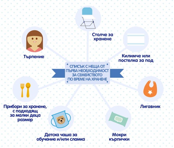 Вашият списък с неща от първа необходимост за семейството по време на хранене Вашият списък с неща от първа необходимост за семейството по време на хранене