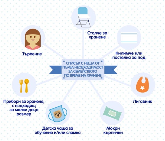 Вашият списък с неща от първа необходимост за семейството по време на хранене 