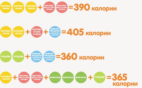 От колко калории се нуждаят кърмещите майки Похапване за кърмещи жени От колко калории се нуждаят кърмещите майки Похапване за кърмещи жени
