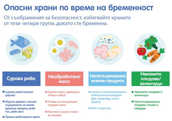 предотвратите появата на алергии по време на бременността 