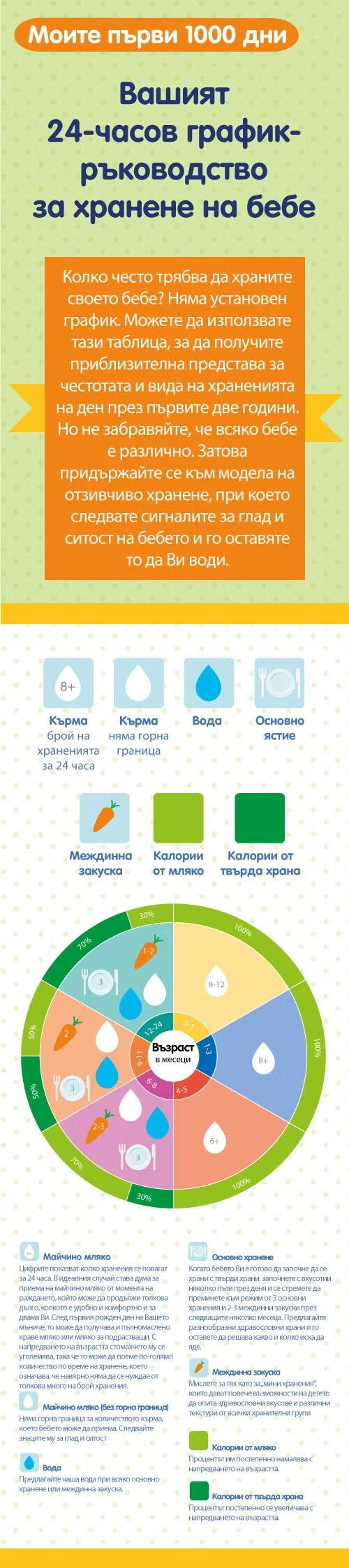 24 часов график за хранене на бебе