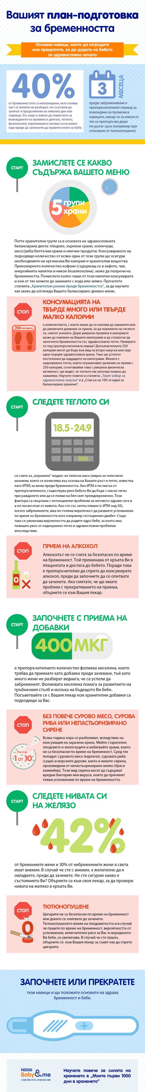 План-подготовка за бременността План-подготовка за бременността