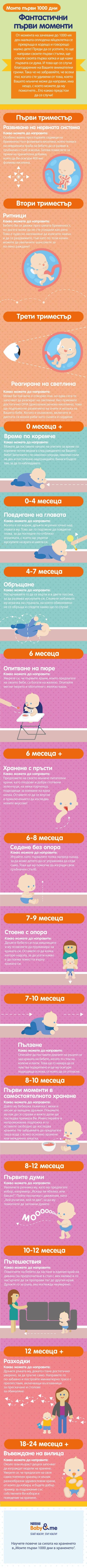 Ето и фантастичните първи моменти! Ето и фантастичните първи моменти!