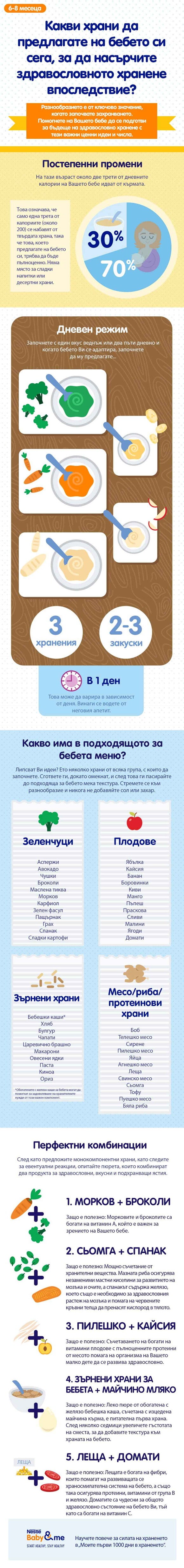 Храни, които да предложите на своето бебе сега, за да насърчите здравословното хранене впоследствие Храни, които да предложите на своето бебе сега, за да насърчите здравословното хранене впоследствие