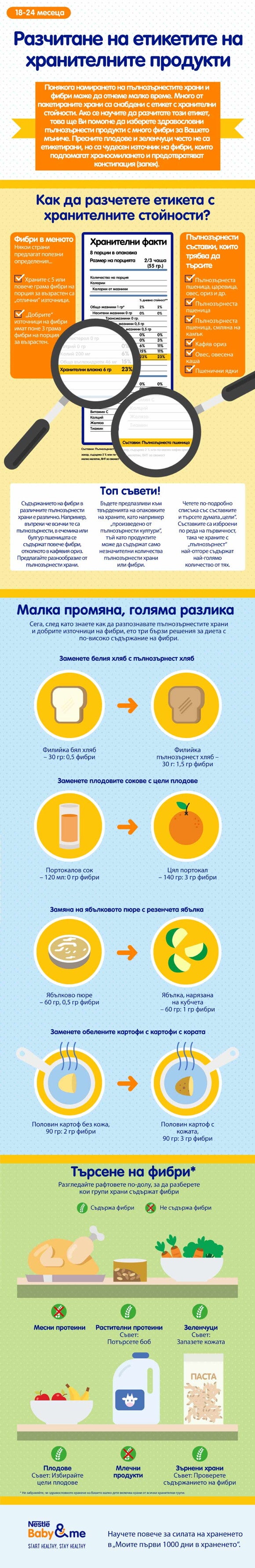 Как да разчетем етикетите на хранителните продукти Как да разчетем етикетите на хранителните продукти
