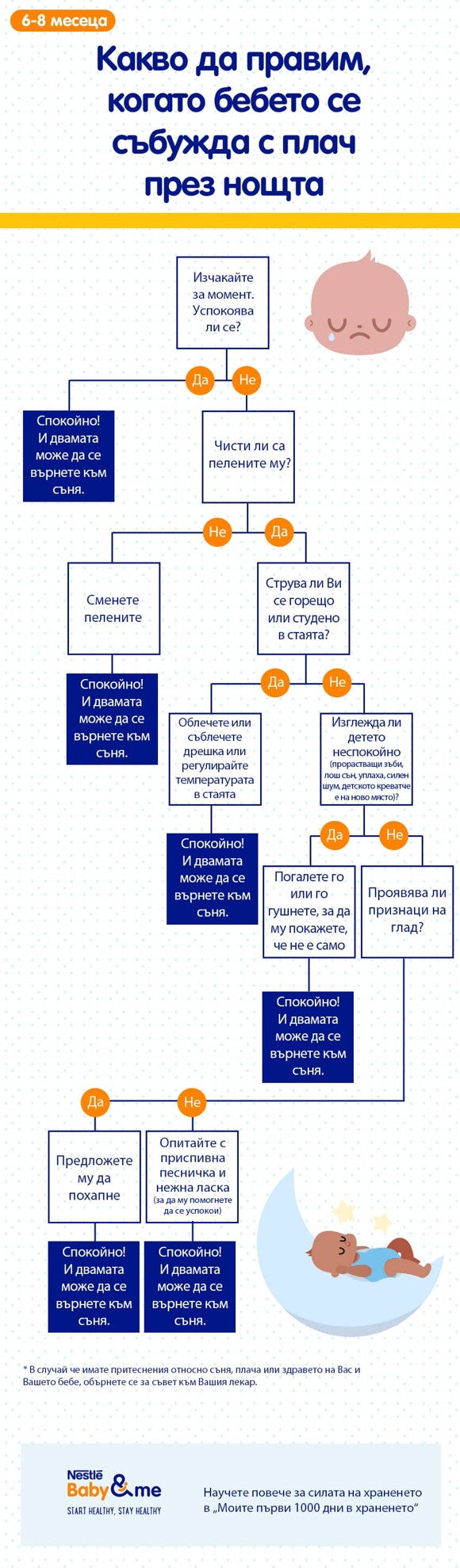 SOS заспиване 