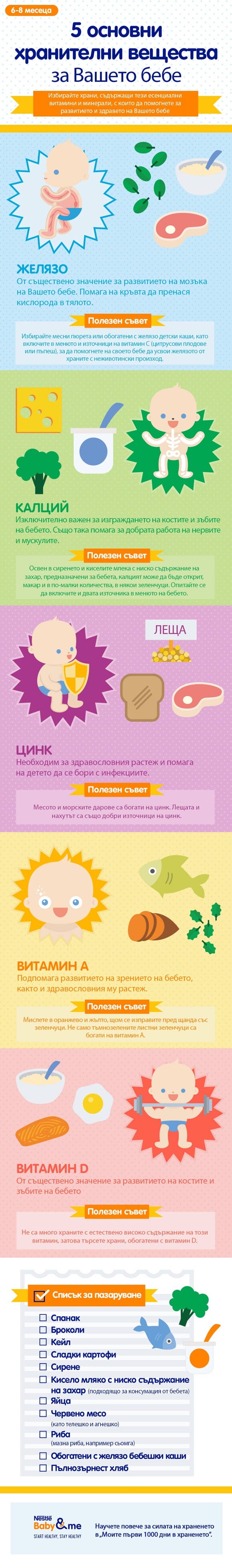 5-те ключови хранителни вещества за бебето на 6-8-месечна възраст 5-те ключови хранителни вещества за бебето на 6-8-месечна възраст