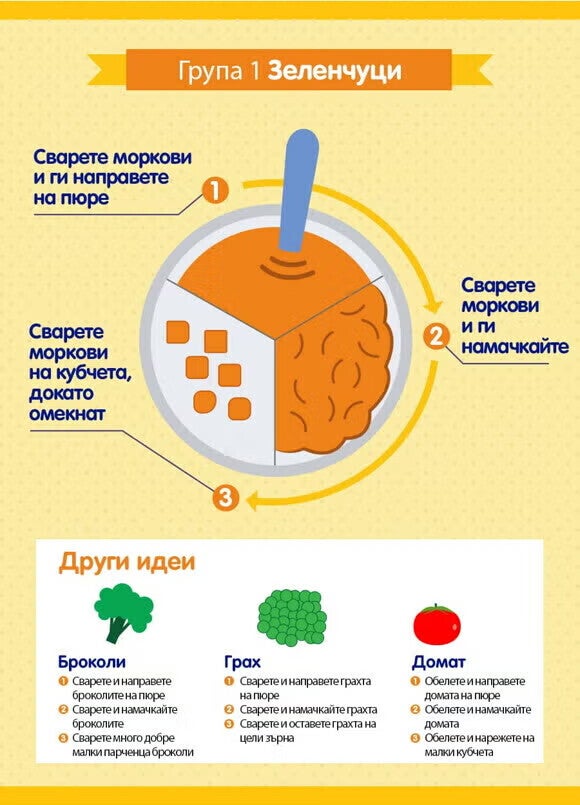 Вашият стъпка-по-стъпка наръчник за текстури