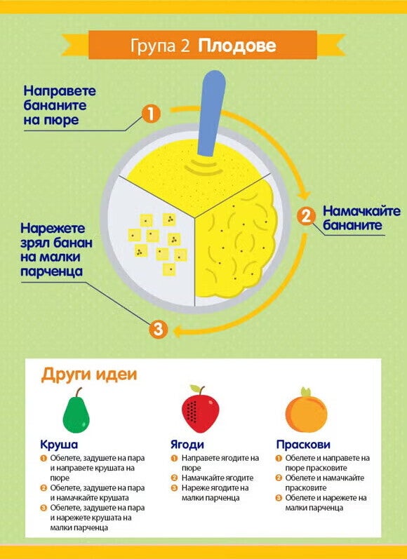 Вашият стъпка-по-стъпка наръчник за текстури