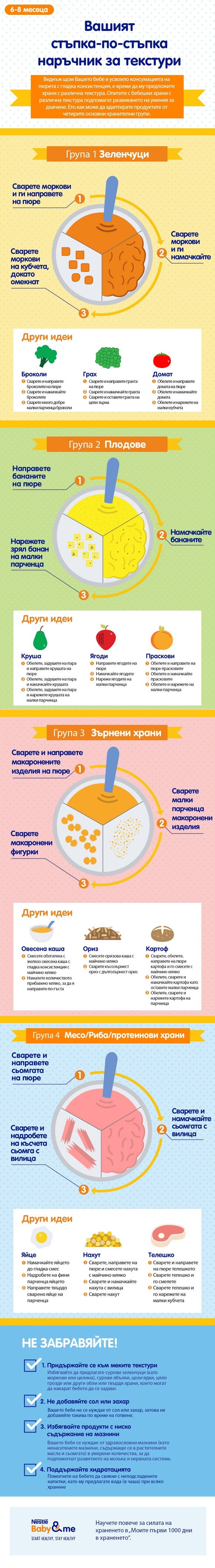 Вашият стъпка-по-стъпка наръчник за текстури Вашият стъпка-по-стъпка наръчник за текстури