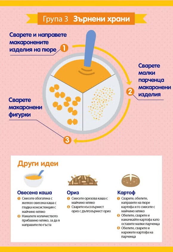 Вашият стъпка-по-стъпка наръчник за текстури