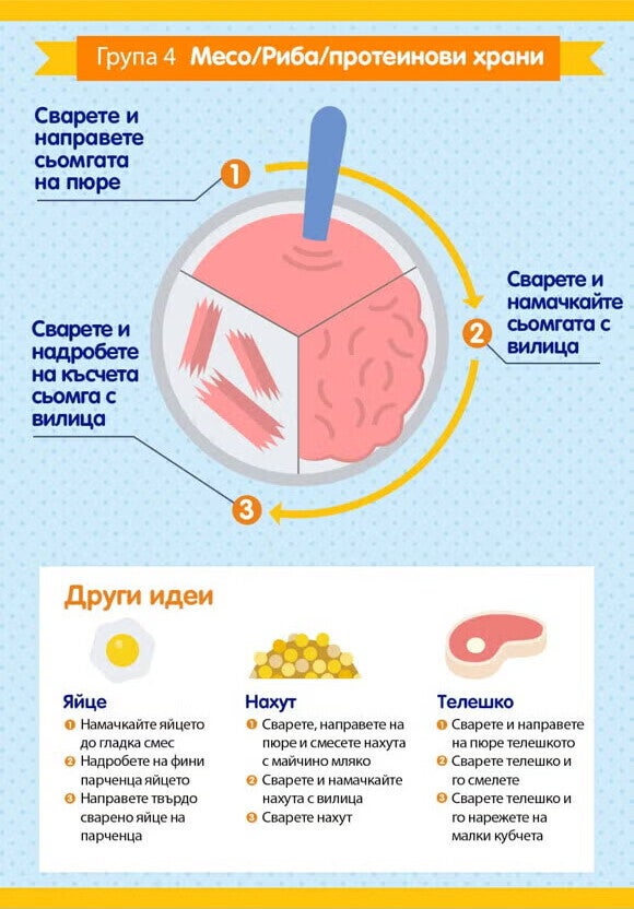 Вашият стъпка-по-стъпка наръчник за текстури