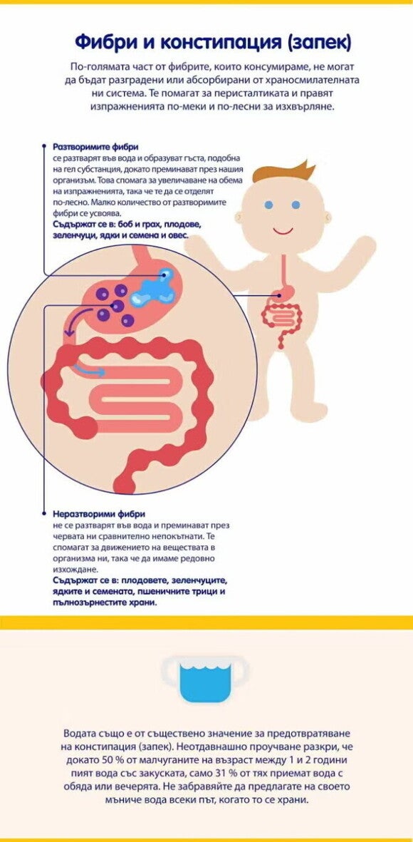 фибри и констипация при деца