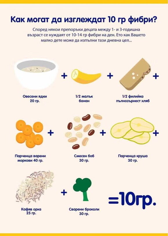 визуализация на фибри в храната