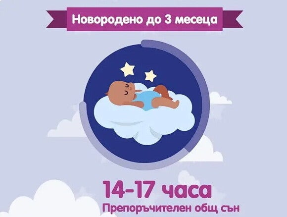 сън на новородено до 3 месеца
