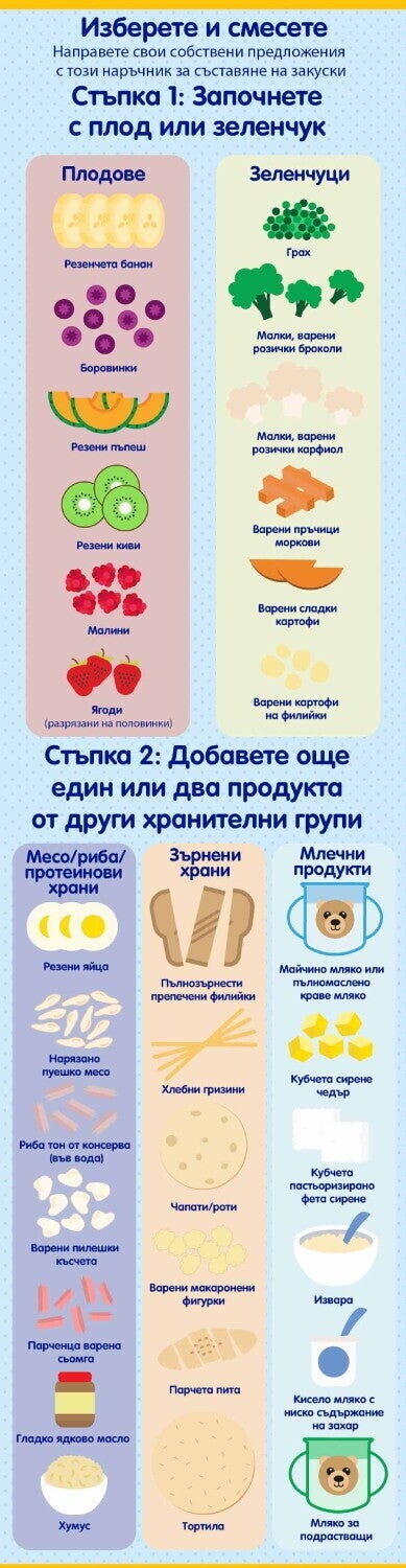 плодове и зеленчуци за бебе