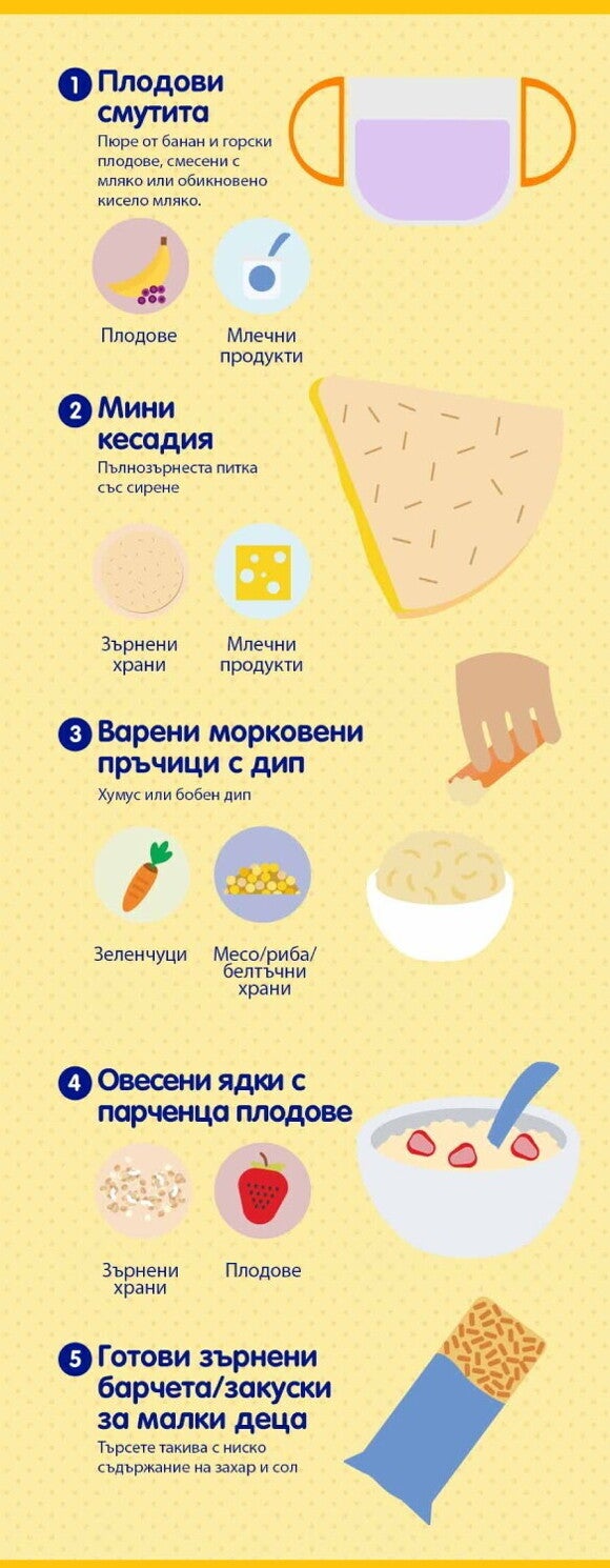 храни за детска закуска на бебе